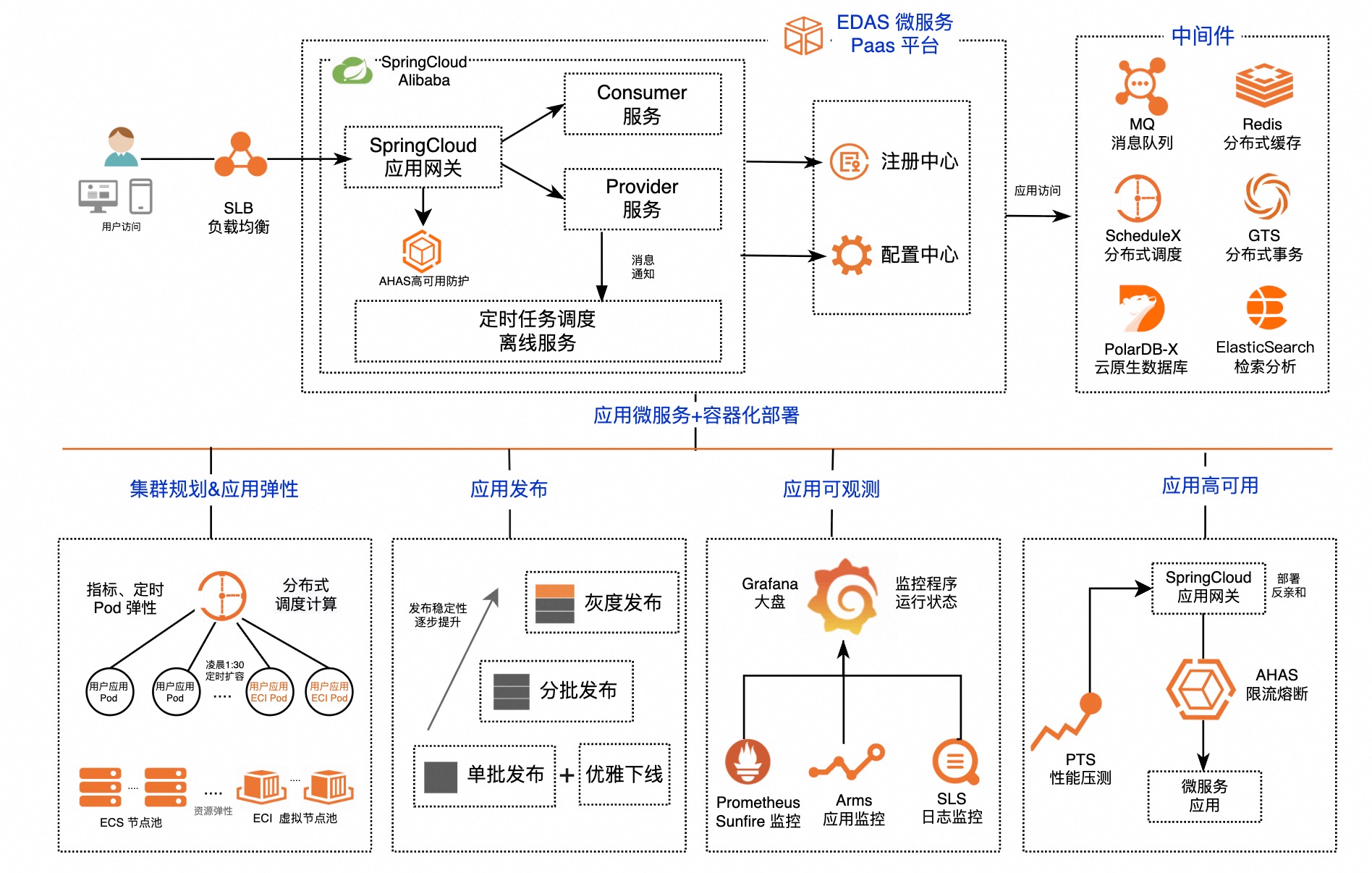 \u6574\u4F53\u67B6\u6784\u56FE